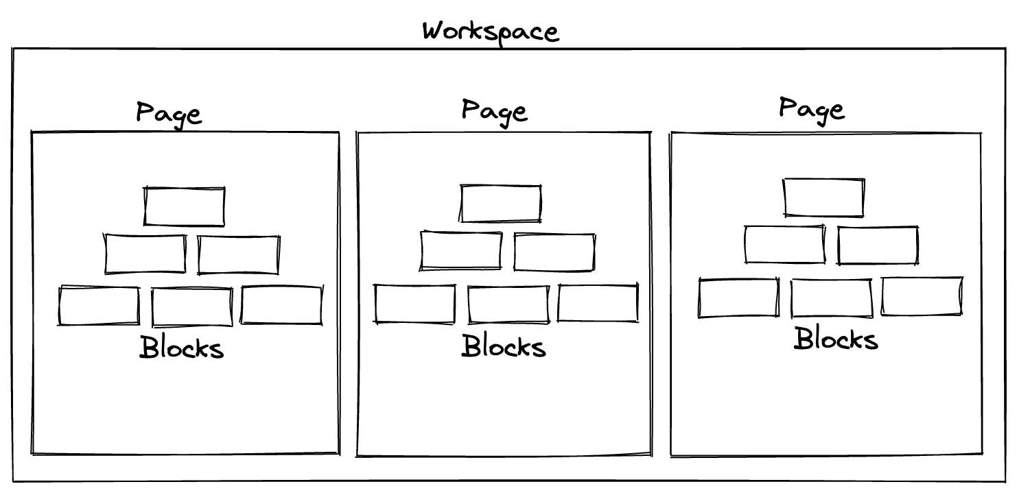 workspace-structure